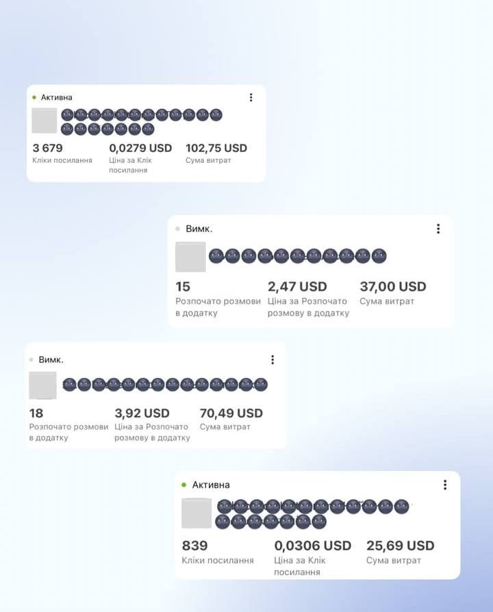 Кейс - магазин жіночого одягу - результати