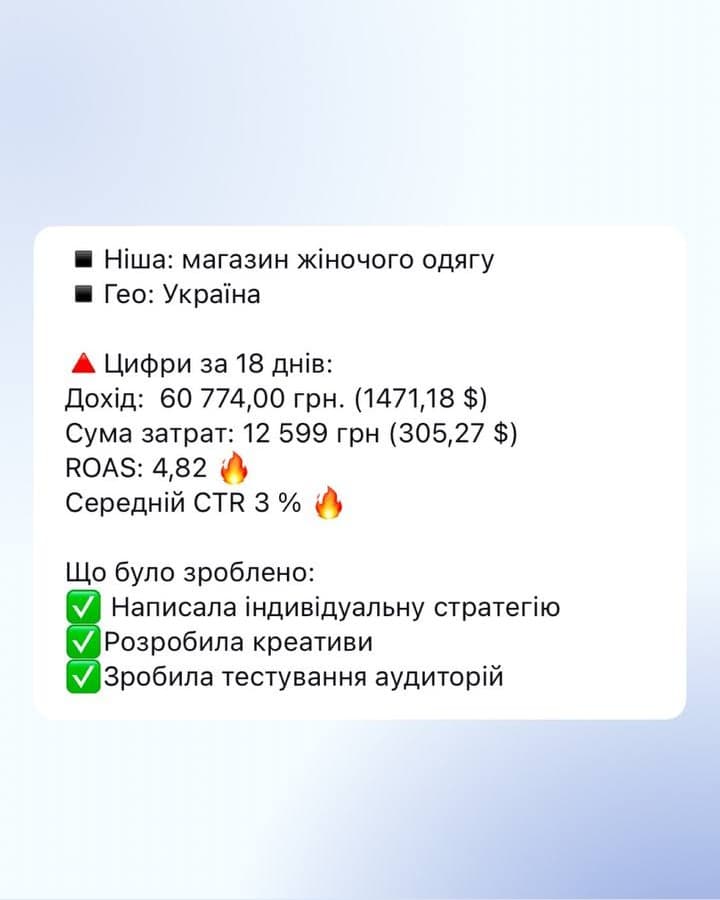 Кейс - магазин жіночого одягу - задача і результати